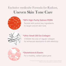 Load image into Gallery viewer, Medicube Salmon DNA PDRN Pink One Day Serum, Intensive Ampoule, 0.05 fl oz x 10 /COLLAGEN MASK