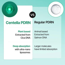 Load image into Gallery viewer, MEDITHERAPY Cica PDRN Booster Serum with Massage Cap, 3.38 fl oz (100 mL) – Centella PDRN & D-Panthenol, Milky Facial Serum for Sensitive Skin, K-Beauty