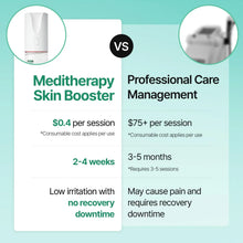 Load image into Gallery viewer, MEDITHERAPY Cica PDRN Booster Serum with Massage Cap, 3.38 fl oz (100 mL) – Centella PDRN & D-Panthenol, Milky Facial Serum for Sensitive Skin, K-Beauty