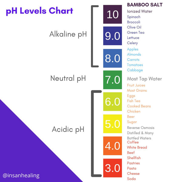 Did You Know Bamboo Salt Promotes Healthy Alkaline Levels & Reduces Unhealthy Acidic Levels?🧂