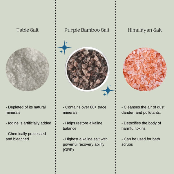 Difference between salts