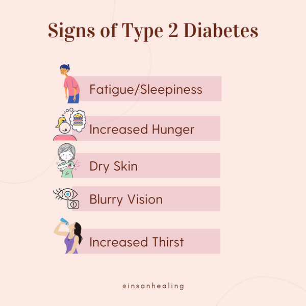 Wondering if you have diabetes?