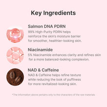 Load image into Gallery viewer, medicube PDRN Pink Tension Up Sheet Mask - 3-Step Contouring Mask | Full-Face Firming Care with Salmon PDRN, NAD &amp; Caffeine - Korean Skincare, 34g x 4ea, Tightening Band
