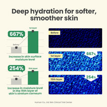 Load image into Gallery viewer, Brightening &amp; Hydrating Face Moisturizer   Niacinamide &amp; Ceramide

